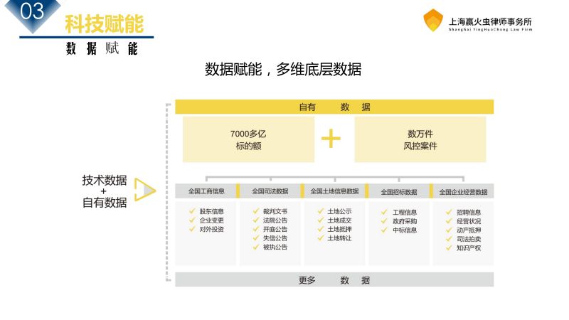 赢火虫律所介绍_31