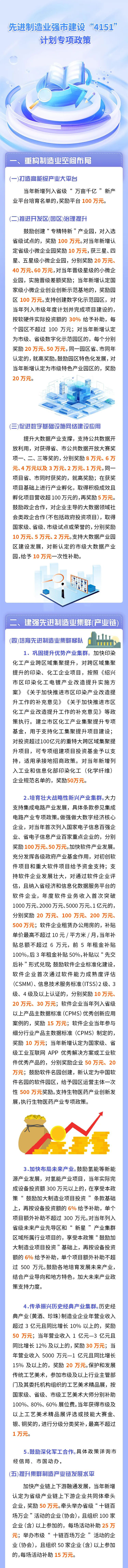 图解《先进制造业强市建设“4151”计划专项政策》等六个政策解读（主要负责人解读）